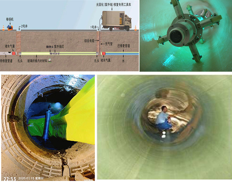 禹会UV-CIPP内衬修复