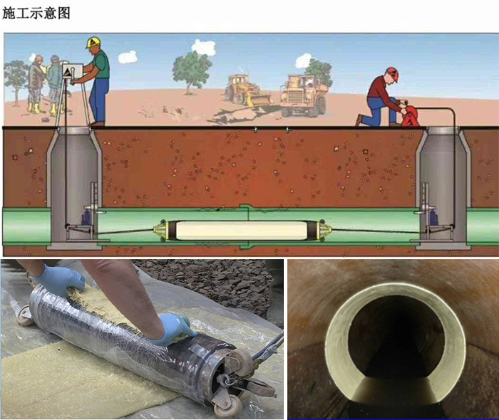 禹会管道局部点状修复